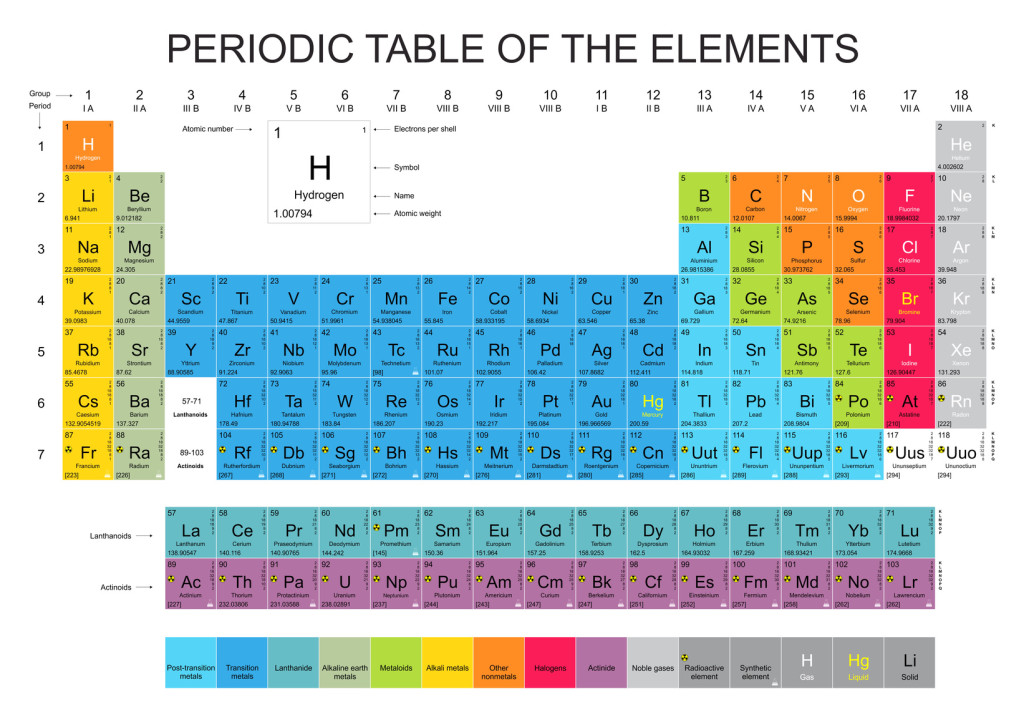 The Buzz on Hydrogen Water