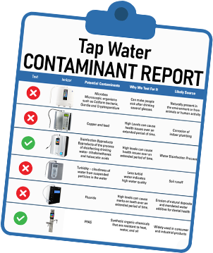 Tap Water Contamination Report